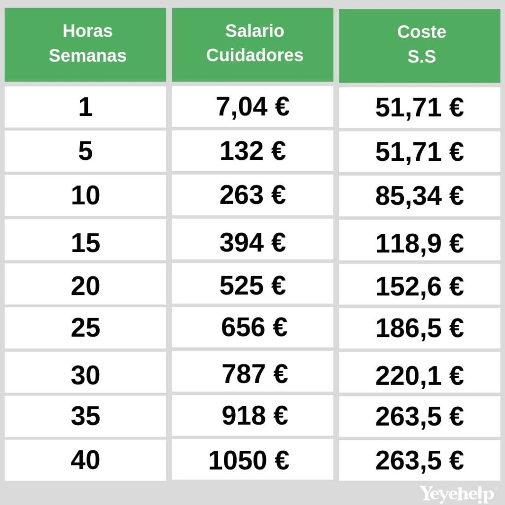 ¿Cuál es el salario de una cuidadora interna en 2019?